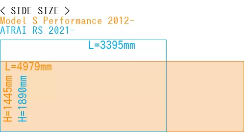 #Model S Performance 2012- + ATRAI RS 2021-